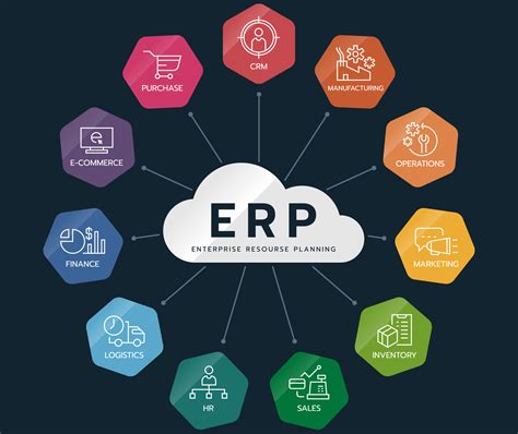 ERP .